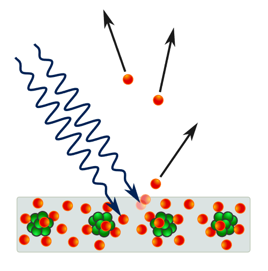 Photoelectric Effect