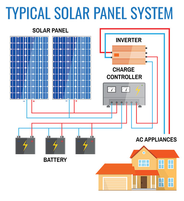 TypicalSolarSystem-th.jpg